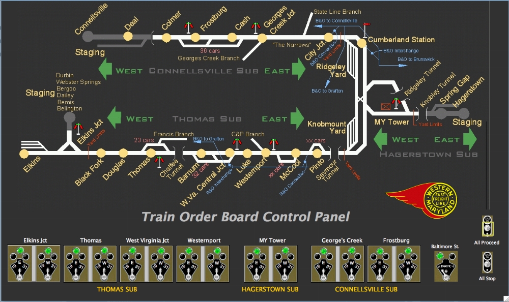 Western Maryland Panel